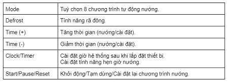 bảng điều khiển của Lò nướng Chefs EH-BO600S